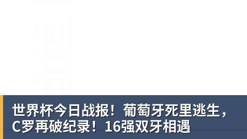 世界杯今日战报！葡萄牙死里逃生，C罗再破纪录！16强双牙相遇