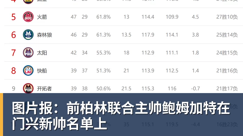 图片报：前柏林联合主帅鲍姆加特在门兴新帅名单上